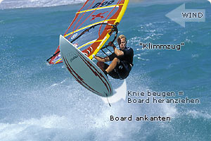 Windsurfen lernen