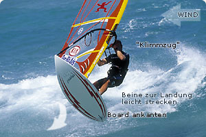 Windsurfen lernen